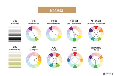 舒服顏色|【設計】色彩學懶人包：配色觀念、實務應用完整收錄